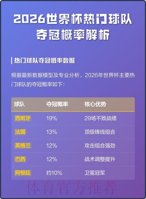 2026世界杯球队比赛数据全解析
